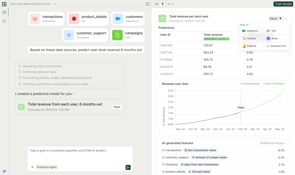 Pecan AI predictive analytics dashboard