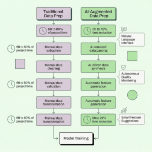 Data Preparation for Machine Learning: The Ultimate Guide | Pecan AI