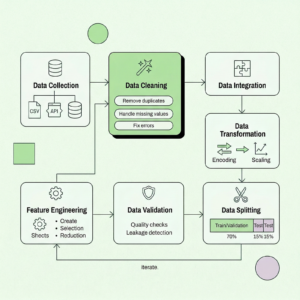 Data Preparation for Machine Learning: The Ultimate Guide | Pecan AI