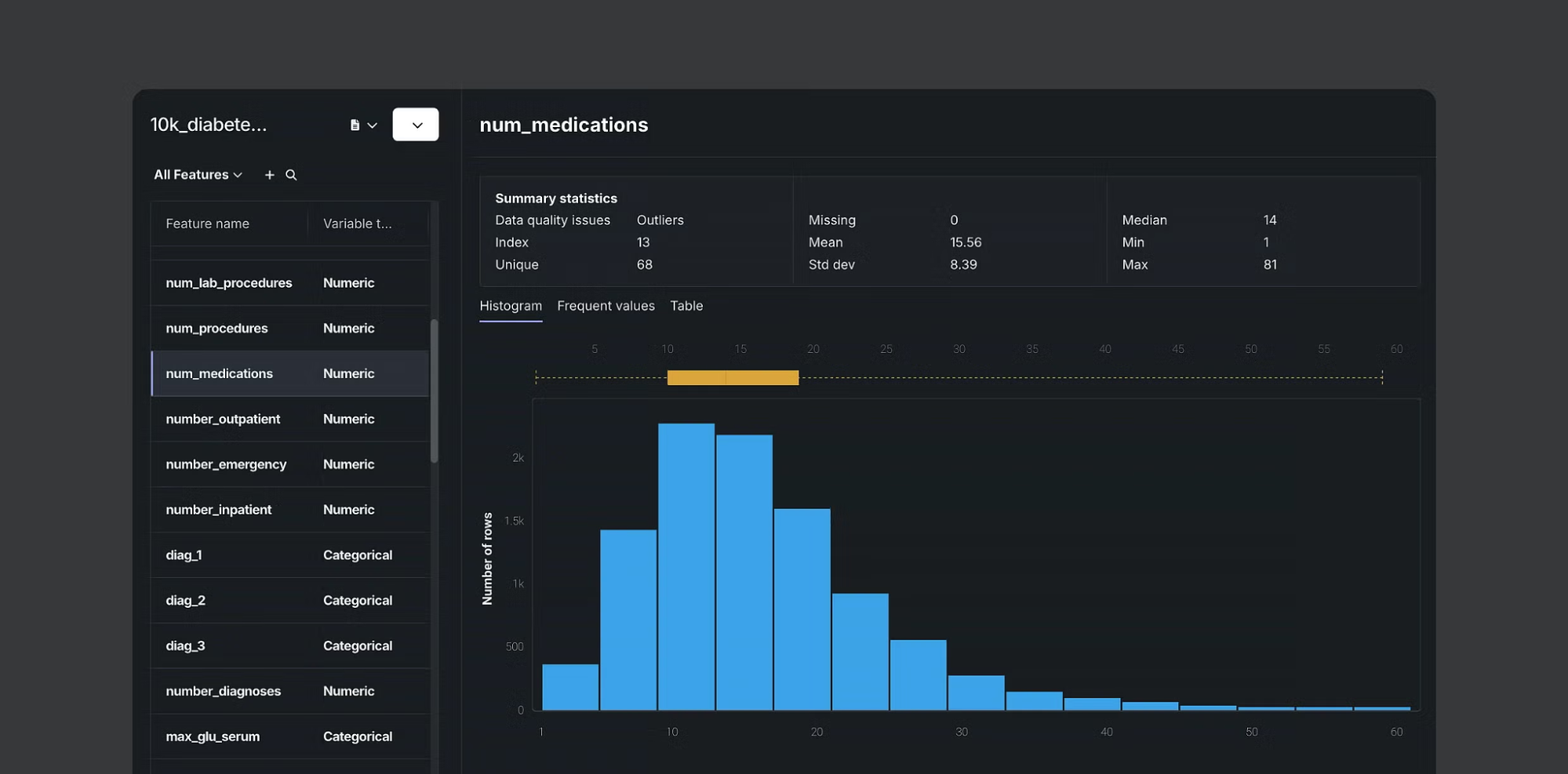 9 best predictive analytics tools - Pecan AI