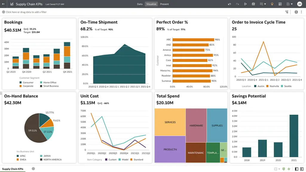 Oracle Supply Chain Planning dashboard for demand forecasting.