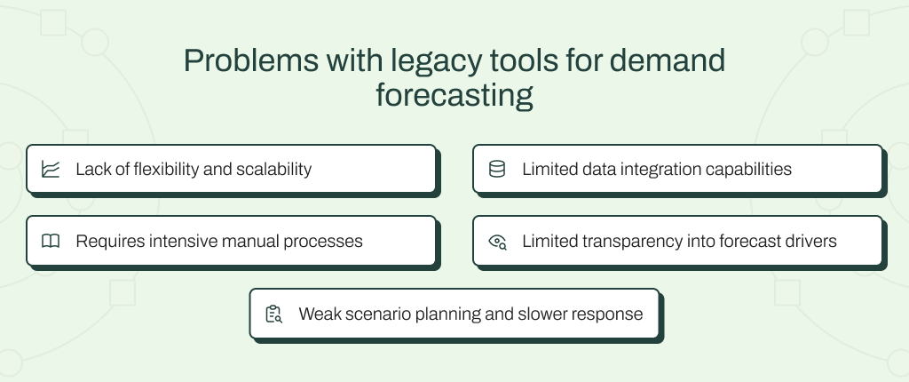 Problems with legacy demand forecasting for supply chains.