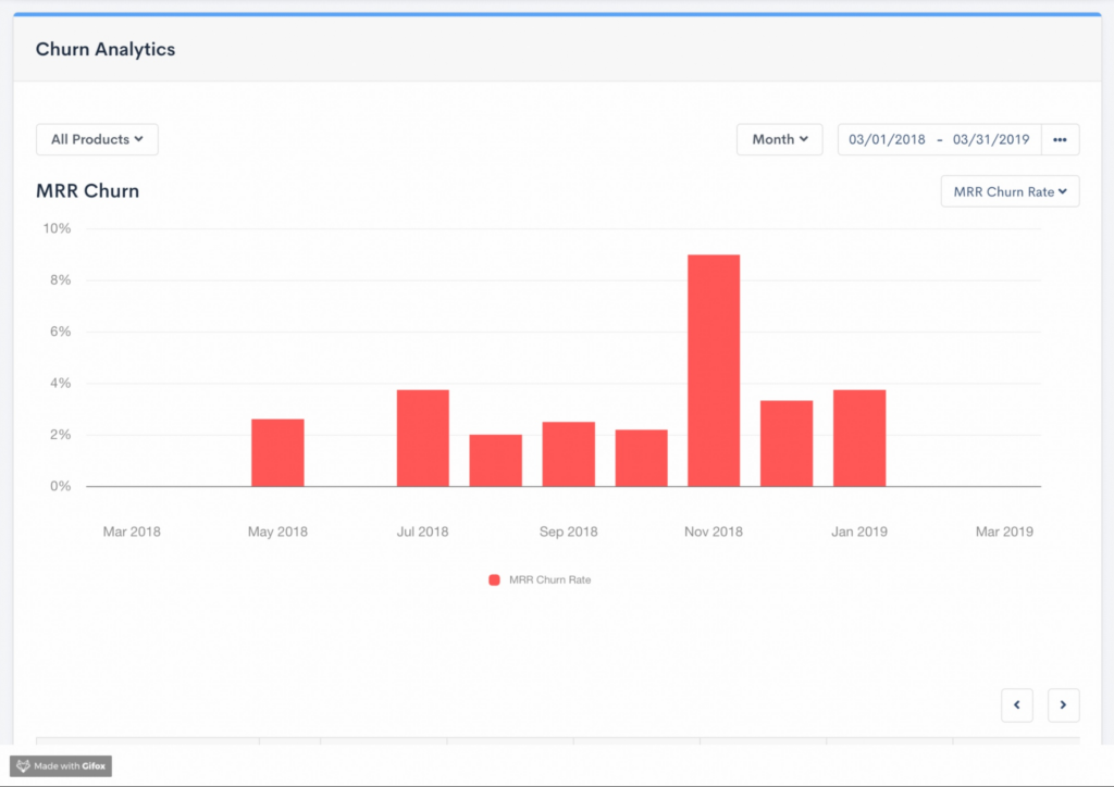 Zendesk dashboard.