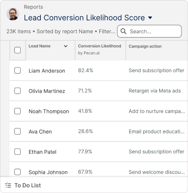 Lead scoring 4