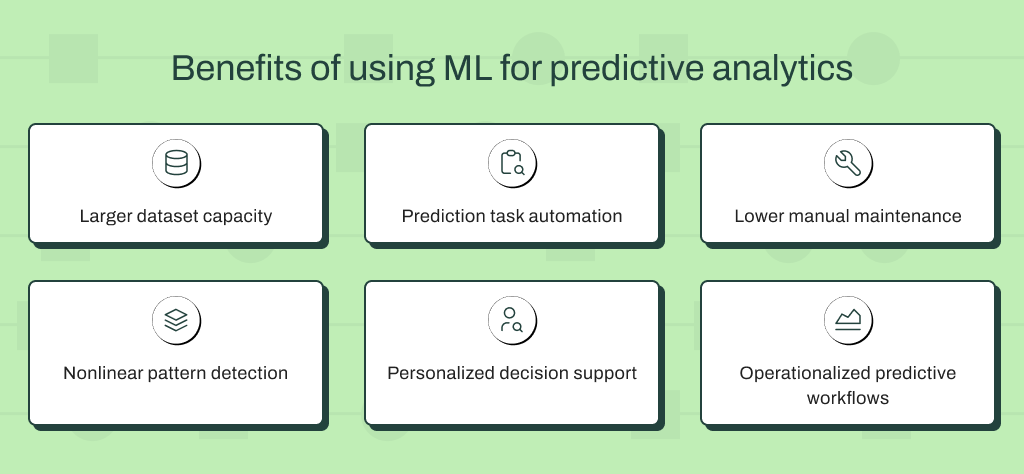 List of benefits of using machine learning for predictive analytics.