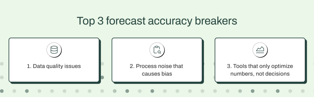 Top forecast accuracy breakers.